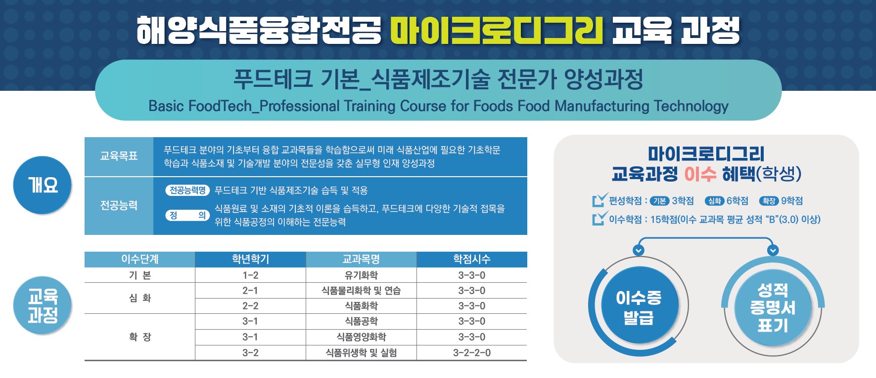 푸드테크 기본