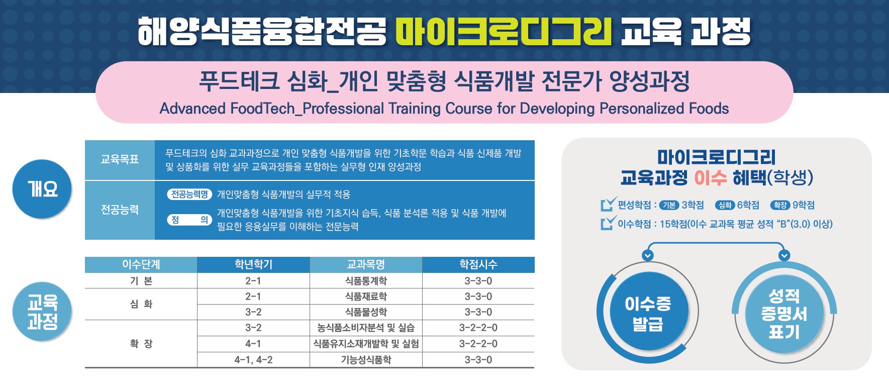푸드테크 심화