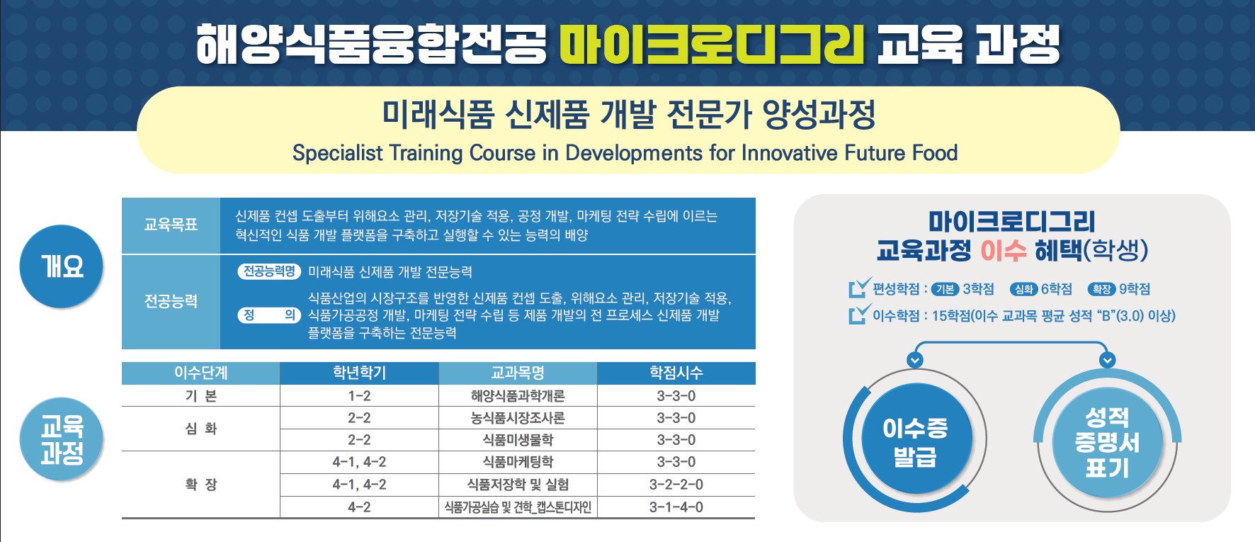 식품제조기술 전문가