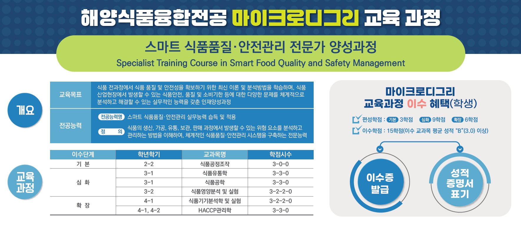 개인맞춤형식품개발 전문가